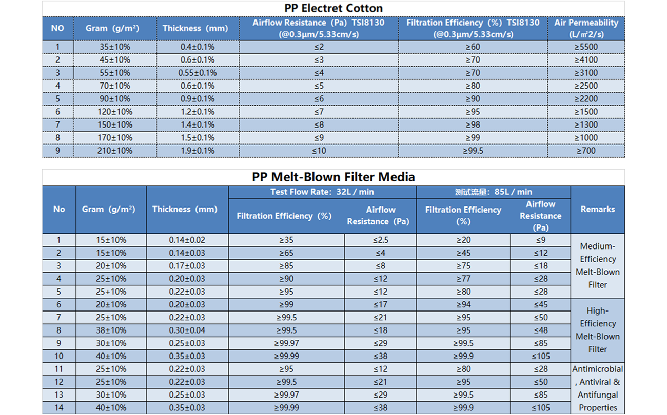 सिंथेटिक बनाम फाइबरग्लास: आपकी आवश्यकताओं के लिए कौन सा एयर फिल्टर फैब्रिक सबसे अच्छा है?