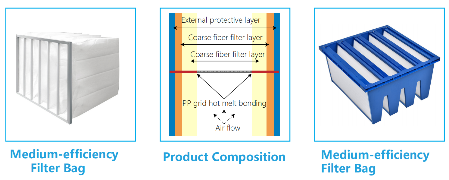 medium efficiency filter cotton application