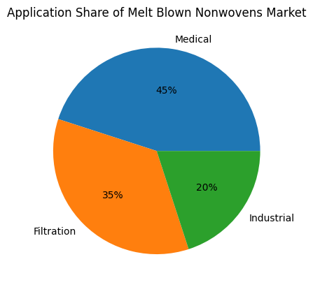 Application-Driven_Demand_in_the_Melt_Blown_Fabric_Market.png